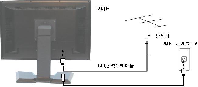 기본설정 2. TV 안테나연결 ( 케이블 TV 또는공중파 TV) 1 케이블 TV 또는안테나 (RF) 케이블을 "ANT IN" 단자에연결합니다.
