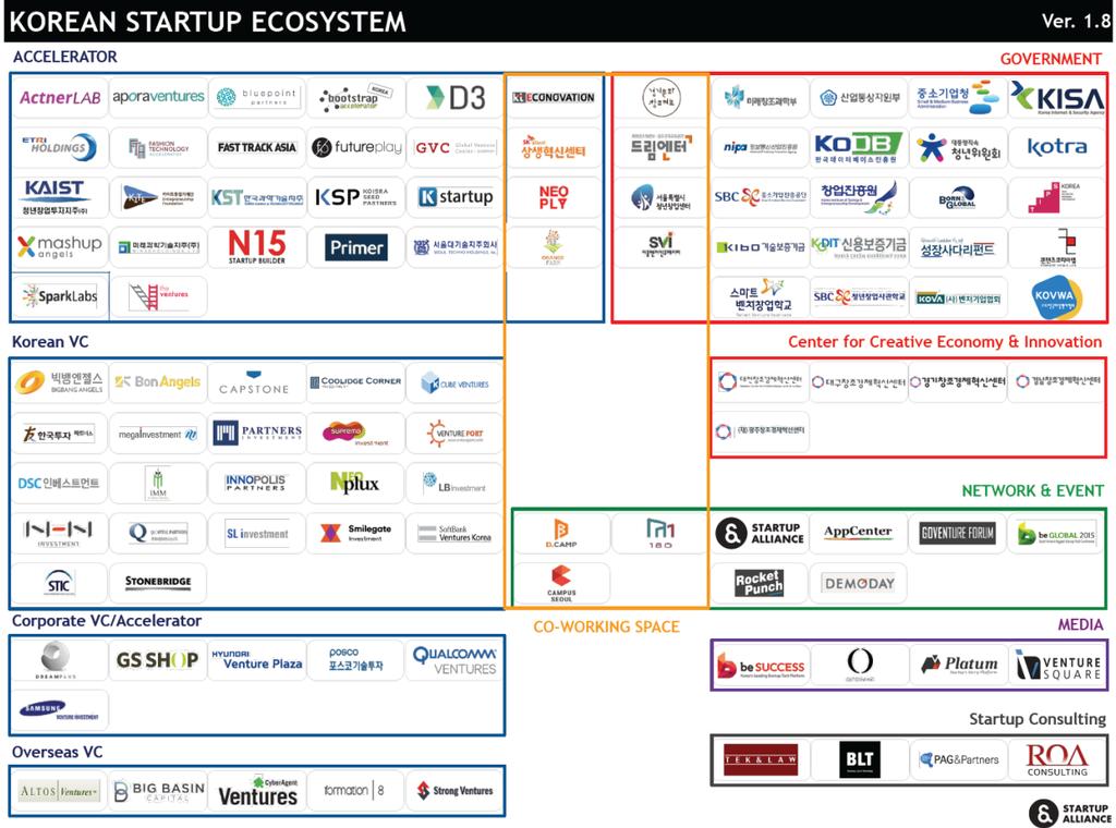 창업초기펀드 창업에필요한다양한서비스제공 Healthcare Startups - roles of various stakeholders in the startup