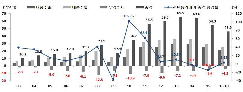 유엔역사상가장강력하다고평가되는유엔결의안 2270호이행이효과를발휘하려면역시중국이움직여야했다. 그러나지금까지드러난결과는중국이상당히미온적이었음을알수있다.