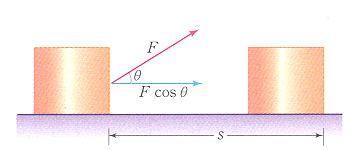 31 - [7~9 강 ] 4. 일과에너지 1) 일과일률 일 (W) : 물체에힘 (F) 이작용하여힘의방향으로물체가일정거리 (s) 만큼이동했을때일을하였다고한다.