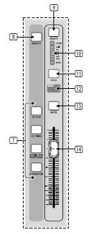 1.2 Input Channel Banks 7. Layer Select 4개의버튼으로이루어져있어서채널 1-16, 채널 17-32, Aux In/USB/FX Returns 또는버스마스터레이어를선택한다. 선택되어작동하는버튼에는불이들어온다. 8. DAW Remote - DAW 기능을컨트롤하는그룹페이더선택원격버튼 9.