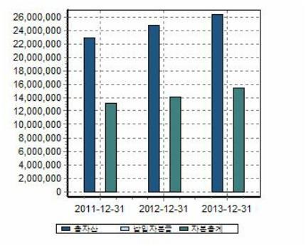 3. 기업신용분석세부내역 기업개요 [ 정보기준일 : 2014.09.