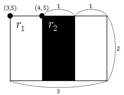 예를들면 [ 그림 3-5] 와같은라인특성의 Haar-like feature는검은색사각형 와검은색사각형을포함한흰색사각형 의차이로특징값을계산할수있는데, 의좌상단좌표가 (3,5), 의좌상단좌표가 (4,5) 이고, 과 의너비는각각 3과 1이며, 높이는둘다 2라고했을때, 각영역의넓이비는 6:2로 3이므로, [ 수식 3-5] 와같이표현할수있다.
