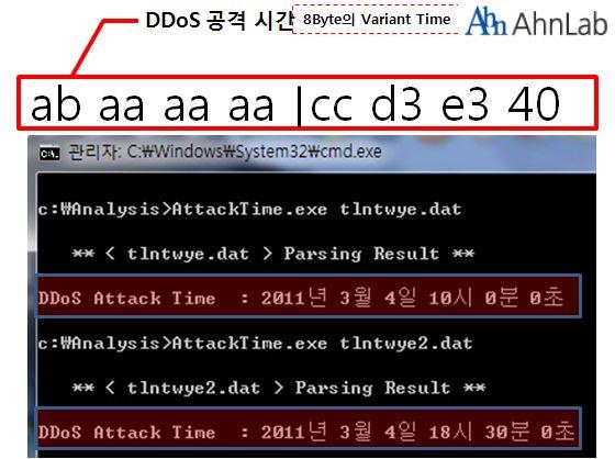 [ 그림 24] DDoS 공격시간을추출하는화면 2.3.2 공격대상 URL 목록얻기 공격대상 URL 파일명도공격시간파일명을얻는것과동일한방식으로디코딩해야한다.