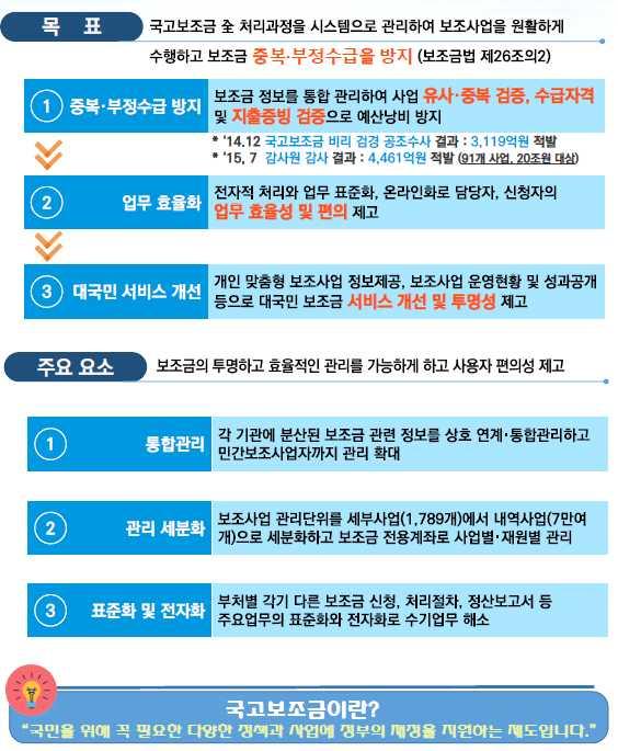 Ⅰ. e 나라도움소개 2 국고보조금통합관리시스템업무흐름도 1 국고보조금통합관리시스템 (e 나라도움 )