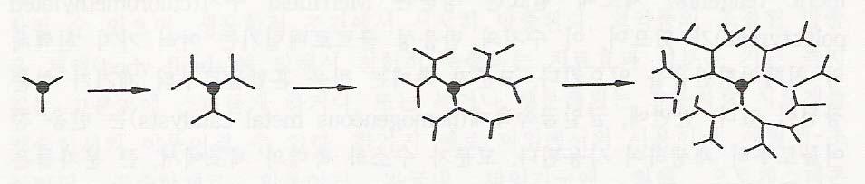 Starburst Dendrimer 덴드리머 :: 별이별이폭발하는모양을모양을가지는가지는3 차원차원분지상의고분자고분자 1980 1980년대년대중반중반Dow Chemical 에서에서개발,,