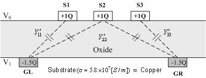 9 주파수종속다중전송선의신호천이특성조영일외 V 0 S (Signal) + Q W0 d Y W V 0.5 Q Silicon Substrate L (Left ground) (determined by σ, ε) a W 0.