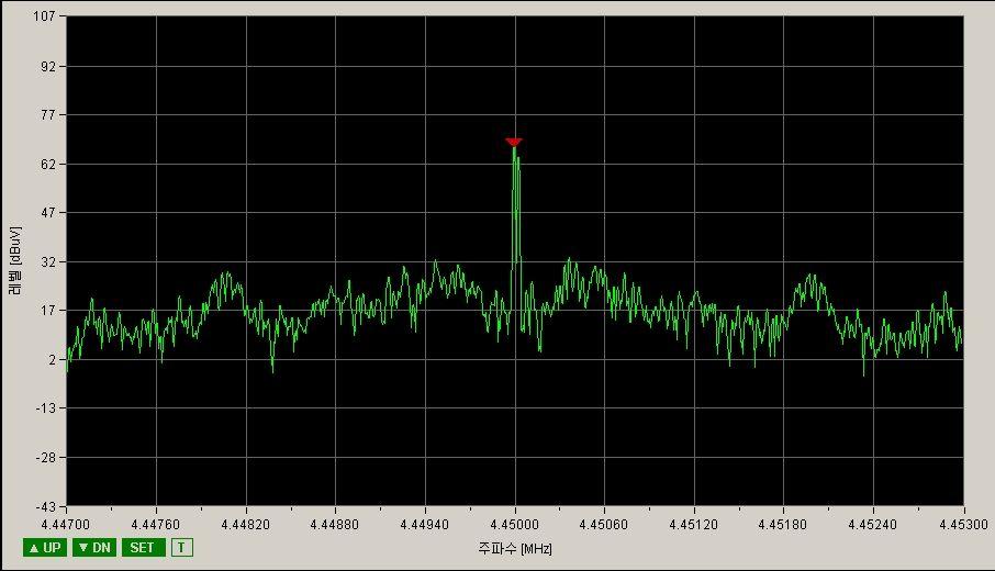 주파수스펙트럼 측정주파수 : OOO MHz