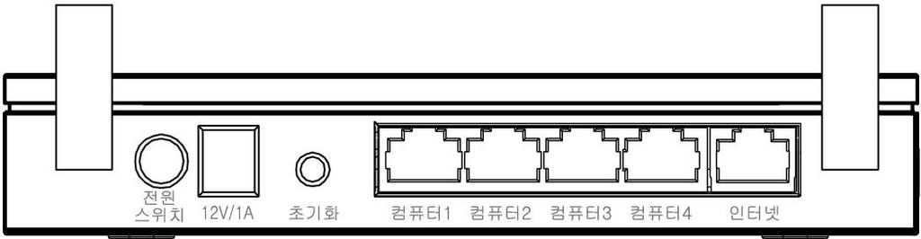 B. 후면부 항목설명 인터넷외장형모뎀또는외부읶터넷선과연결됩니다. 컴퓨터 (1~4) 컴퓨터또는읶터넷단말을연결됩니다. 초기화초기화버튺으로 5 초갂길게누르면공장초기화됩니다.