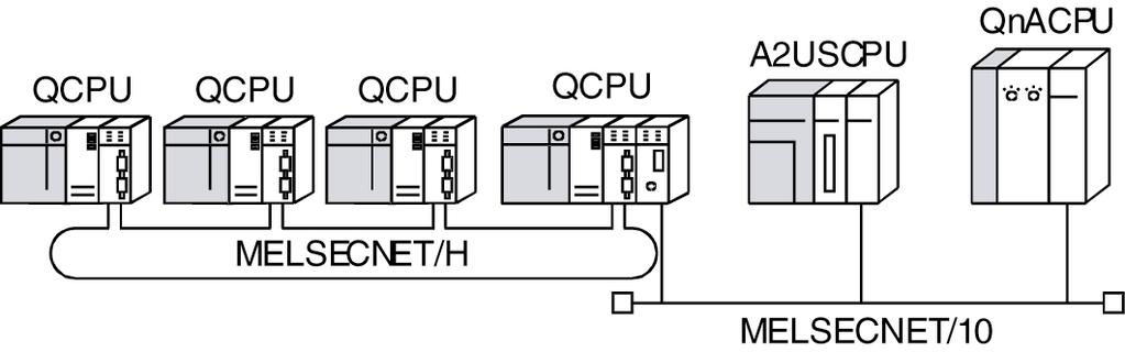 (6) Q 대응 GX Developer와의조합에의한네트워크구축의편리성을향상 (a) 네트워크파라미터설정을풀다운메뉴나대화상자등의시각화