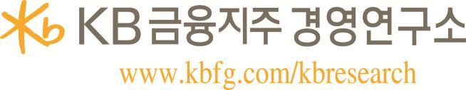 KB 연구보고서 (2014.7.31) 국내 상품권 시장현황과시사점 I.