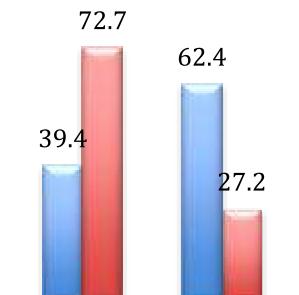 제 4 절임금효과 표준적인노동의수요공급분석에의하면, 노동자에게주어지는고용보조금은노동공급곡선을오른쪽으로이동시켜임금을하락시킨다.