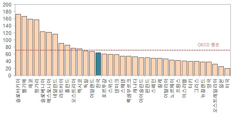 한국적특수성 (5) 높은대외개방도 인적자원이풍부한반면원자재가부족한한국은성장을위해대외개방불가피