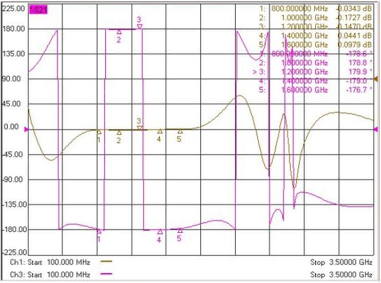 제작한발룬과디바이더, Low frequency 발룬 (118X30 mm 2 ), High
