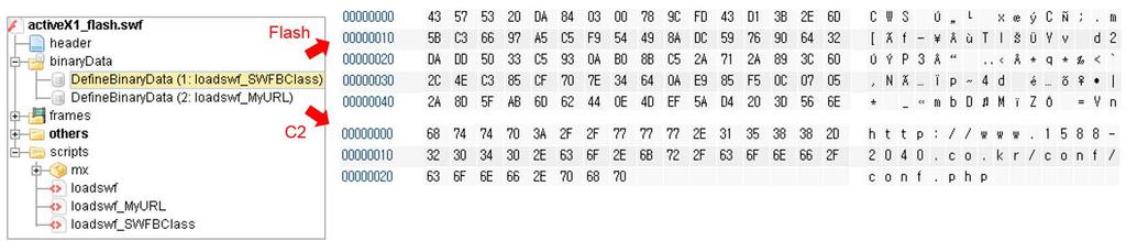 1차플래시파일 : 문서파일내직접포함된파일 (Active X 컨트롤개체로삽입 ) 2차플래시파일 : 1차플래시파일실행시복호화를통해메모리상에서로딩되는파일