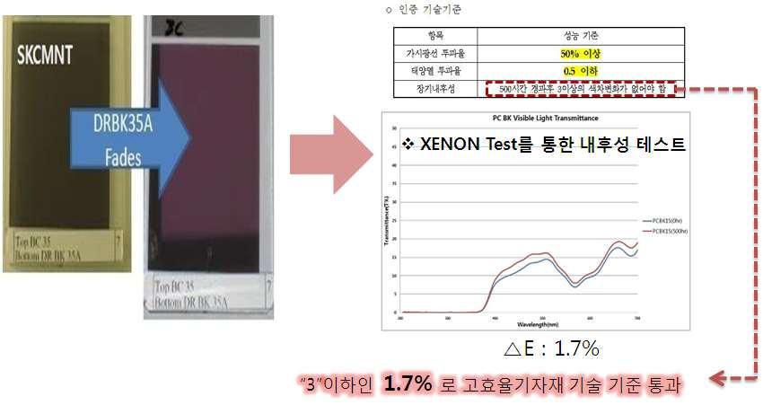 7. SKC 윈도우필름내구력 XENON Test _ 500hrs (Ceramic : Chemical) 고효율기자재기술기준인장기내후성테스트인