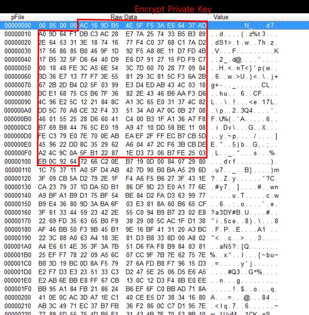 [ 그림 14] 암호화된개인키파일구조 해당키파일은처음 4 바이트 (Byte) 를제외하고는 RSA 개인키 B 를암호화하여저장한파일이다. 해당파일을복호화하 면암호화된파일에존재하는 AES 키파일을얻을수있으며, 파일복호화에사용할수있다. 암호화된파일의복호화과정은다음과같다. (1) 공격자가갖고있는개인키 A 값을이용하여 00000000.