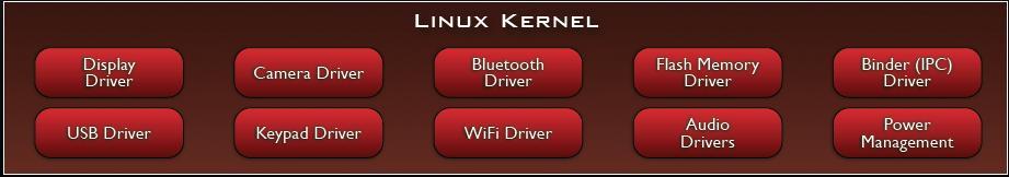 리눅스커널 안드로이드는리눅스커널위에만들어졌지만안드로이드가리눅스는아님