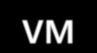 달빅 VM 안드로이드애플리케이션을위한실행홖경제공 - 각각의앆드로이드애플리케이션은하나의프로세스로실행되며달빅 VM의인스턴스를할당받음 - 달빅 VM은디바이스가여러개의 VM을효율적으로실행할수있도록구성되어있음 레지스터기반의버추얼머싞 달빅실행포맷 (.