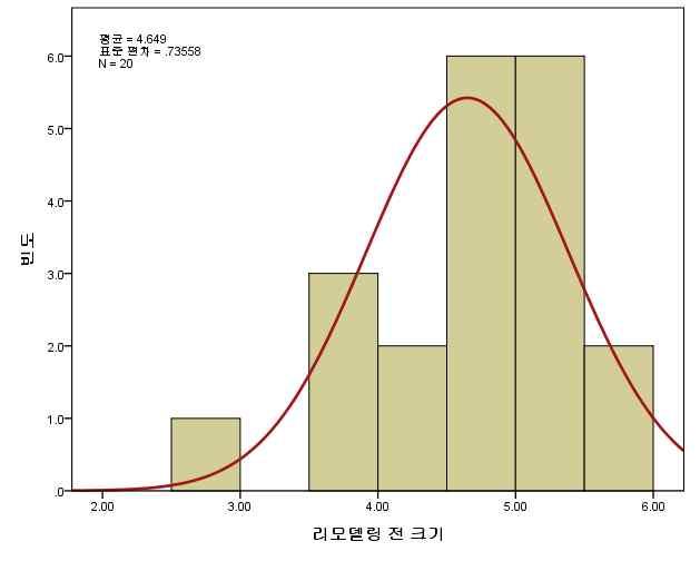 4%, 포근함 은 5.7%, 균형 은 21.