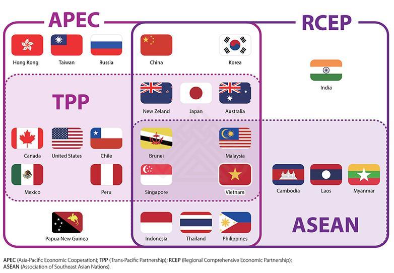 4.3. 2016 년베트남투자유치전망 글로벌생산 / 수출거점으로발돋움 통상확대 TPP/AEC 회원국베트남투자 279,039 Total TPP AEC 106,170 58,191 19,929