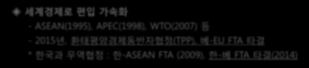 WTO(2007) 등 - 2015년, 환태평양경제동반자협정 (TPP), 베-EU FTA 타결 * 한국과무역협정 : 한-ASEAN FTA (2009), 한-베 FTA 타결