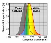 4 I - LX200, CIE V(λ) CIE( ) LX200 PC Lux footcandle, 5 : -, / : - : - NF EN 12464 - - -