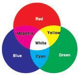 Section 1: 이미지의이해와규격 이미지와그래픽의이해 RGB 모델 Red, Green, Blue 를말하며빛의 3 원색 컬러는 RGB