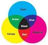 Section 1: 이미지의이해와규격 이미지와그래픽의이해 CMY 모델 CMY 는 Cyan, Magenta, Yellow