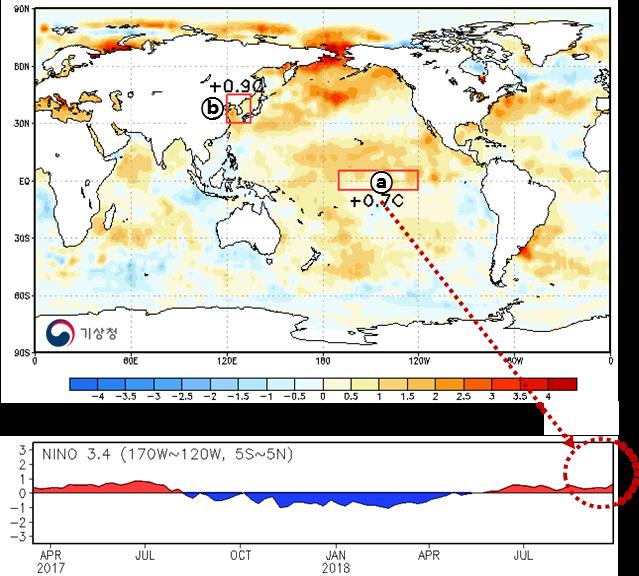 해수면온도편차 a) 전지구해수면온도편차 (9 월 23 일 ~9 월 29 일 ) b) 열대해수면온도편차의경도 - 시간분포 a: 5 S~5 N, 170 W~120 W b: 30 N~45 N, 120 E~135 E 자료 : NOAA