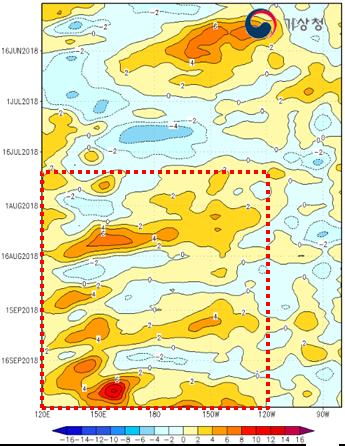 빨강 ) 상향장파복사 (Outgoing Long-wave Radiation, OLR) 자료 : NOAA