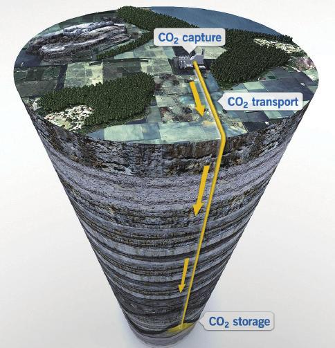 CCS 란무엇인가? 기술정의 CCS(Carbon Capture and Storage, 이산화탄소포집, 저장 ) 는발전소나, 대형산업시설에서연료의연소에의한 CO₂를포집한후압축 수송과정을거쳐육상또는해양지중에안전하게저장하거나유용한물질로전환하는일련의과정으로정의 18) 되고있다.