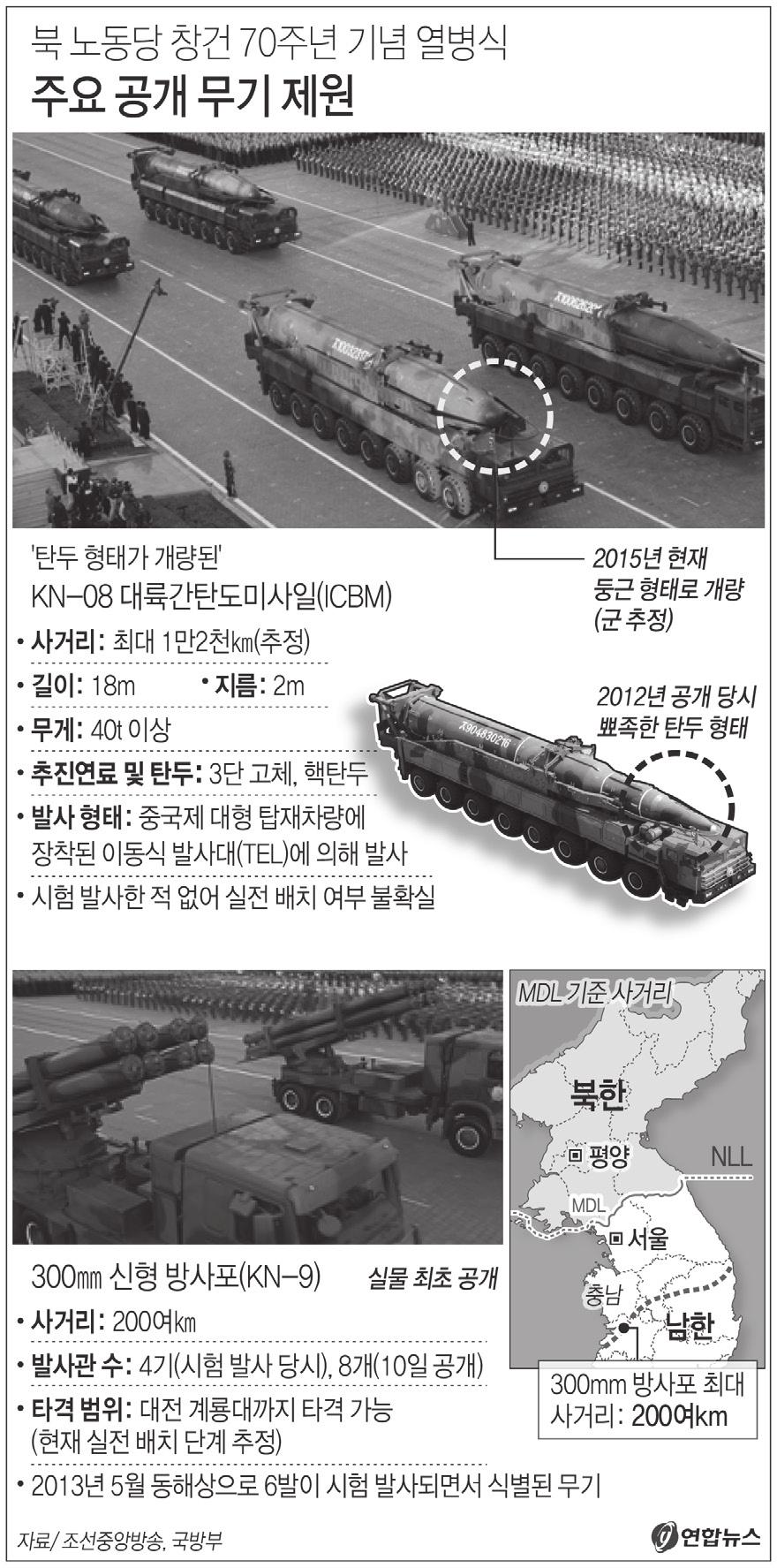북한은작년부터신형잠수함에탄도미사일발사용수직발사관을장착하기위한지상, 해상시험을시작했다. 이런과정을거친수직발사관을일단잠수함에장착한것으로분석되고있다. 우리군보다 10 년이상앞서잠수함에수직발사관을장착한수준에도달한셈이다. 우리해군은오는 2027 년부터 2030 년까지수직발사관을탑재한 3 천 t 급잠수함 6 척을전력화할예정이기때문이다.