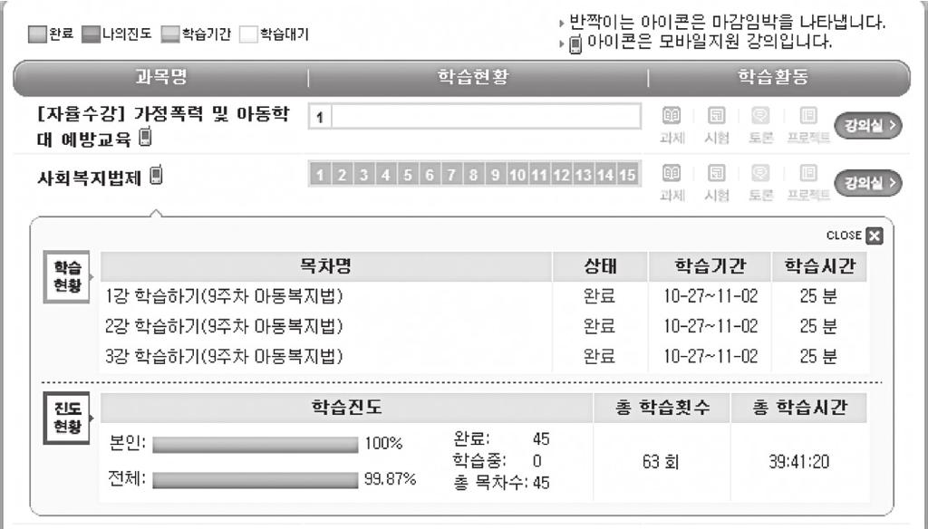 YEUNGJIN CYBER COLLEGE 사이버학습가이드 [ 마이메뉴 ] 에서나의출석여부와진도현황을확인할수있어요 [ 수강중 ] : 수강시간부족 [ 미출 ] : 수강전 [ 지각 ] : 출석인정기간이후수강 [ 완료 ] : 출석인정기간내수강완료