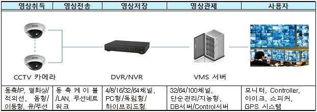 지역정보화이슈리포트 ( 제 5 호 2017.10) I. 지능형 CCTV 1.