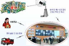 통합관제시스템구축 도시정보화통신공사 (U-city 사업 )