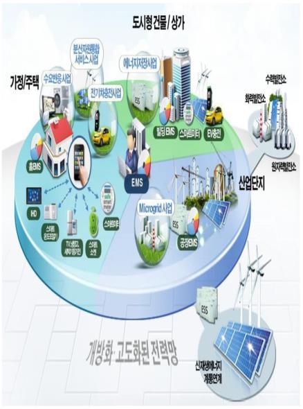 에너지효율개선을위해지능형에너지활용방안도출 공장에너지관리시스템 (FESM)