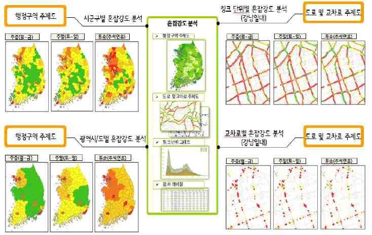 세종특별자치시지능형교통체계 (ITS) 기본계획다.