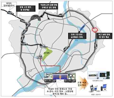 제 3 장세종시 ITS 기본구상 8.