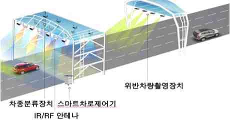 통신을이용한이동시끊김없는통 신환경을제공을통한인터넷이용