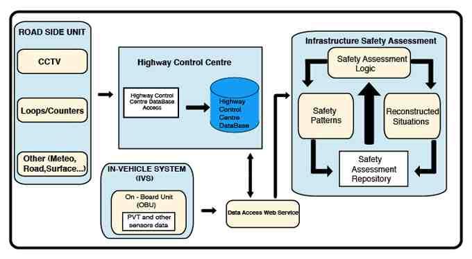 com/ 3) SimTD(Safe and Intelligent Mobility Test Field Germany) C2X 통신을이용한교통안전의향상이나교통효율의개선과대규모