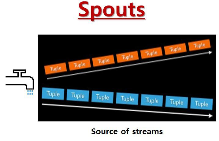 빅데이터실시간분석기술 Storm architecture & stream processing model Storm