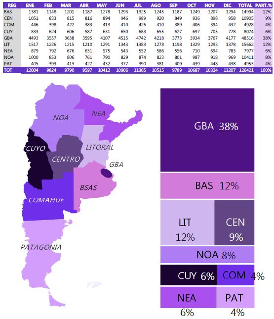 ㅇ 2014 년아르헨티나총전력소비량은 126,421GWh 임 - 지역별전력소비는부에노스아이레스시와주변위성도시를포함한그란부에노스아이레스 (Gran