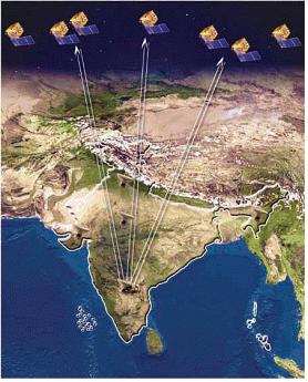 2013 정상운용예정 Beidou (COMPASS) ( 중국 ) 중국주변지역위성항법 ( 정지궤도 5) 전지구위성항법 ( 중궤도 30) 으로확장 2011 운용예정 Galileo ( 유럽 ) 실험위성 2