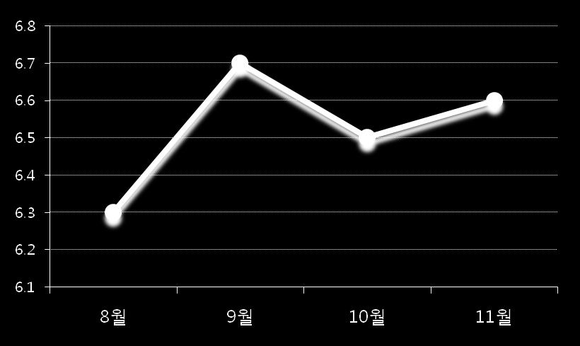 2. 모네타 / 팍스넷 / 팍스 TV/mpax 소개 ( 단위 : 억 imp) 2012 년모네타팍스넷연간페이지뷰추이 2012 년 11 월 회원수 PV(1개월기준 ) 방문자수 (1개월기준 ) UV(1개월기준 ) 6,500,000 명 661,720,719 imp 23,057,686 명 7,551,705 명 (Weblog 자료