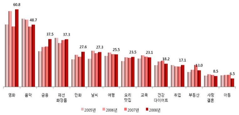 온라인홍보마케팅현황 이승기 85 3.