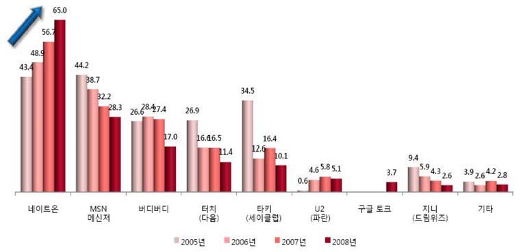 온라인홍보마케팅현황 이승기 87 3.