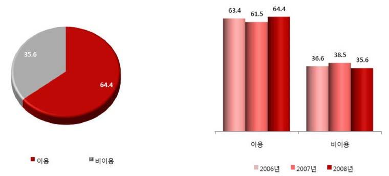 88 문화예술기획경영아카데미홍보마케팅전략수립 강의 04 3.