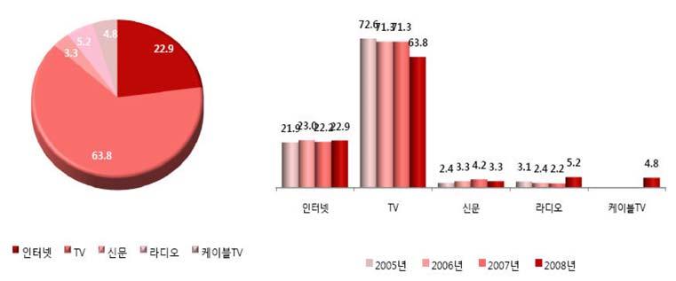 온라인홍보마케팅현황 이승기 89 4.