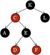 b-2) Red-Black tree Red-black tree는각각의 node가 red 또는 black의 color를가지는 binary search tree로 root에서 leaf로가는가장짧은 path의길이와가장긴 path의길이가 2개이하차이나는특징을가지는 balanced search tree이다.